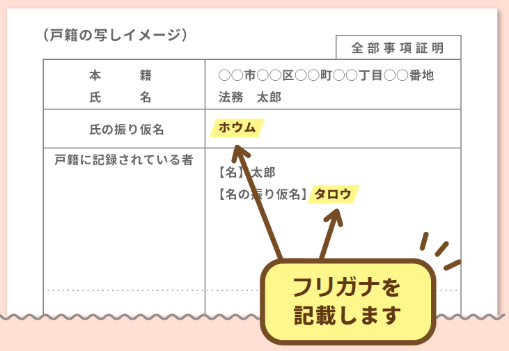 振り仮名記載（トリミング）.png
