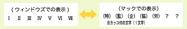 ローマ数字