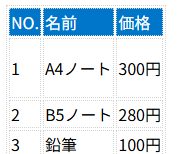 ヘッダー行