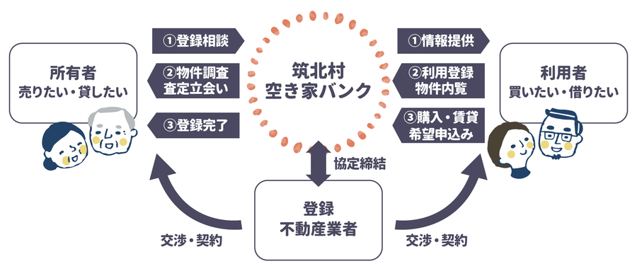 AkiyaBank img.jpg