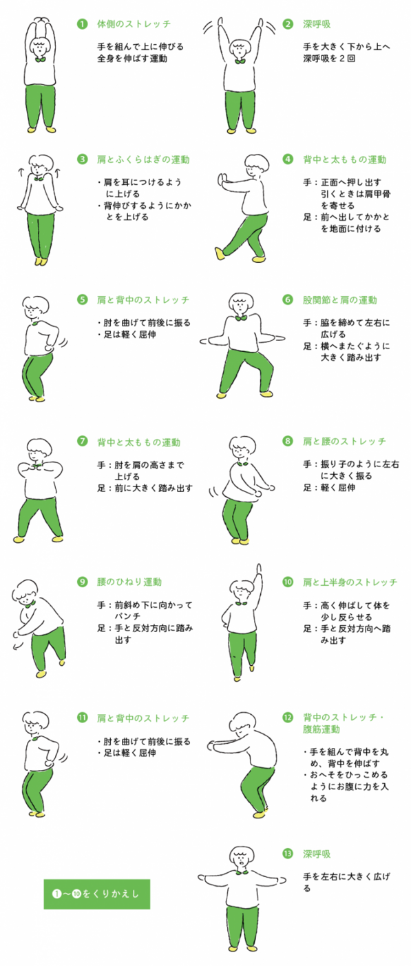体操の説明イメージ