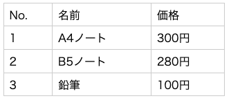 テーブルサンプル