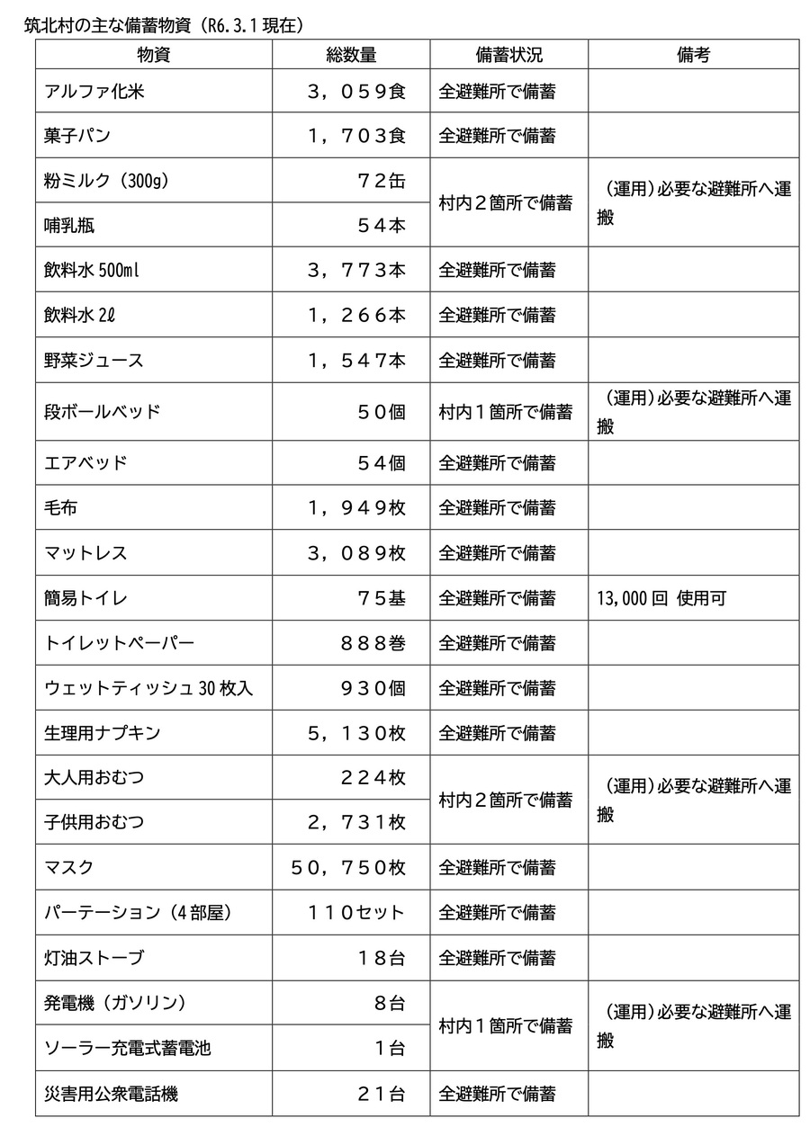 筑北村の主な備蓄物資（R6.3.1現在）.jpg